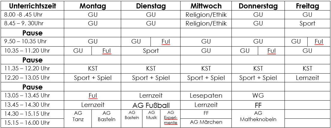 Stundenplanbeispiel 1. Klasse: Image