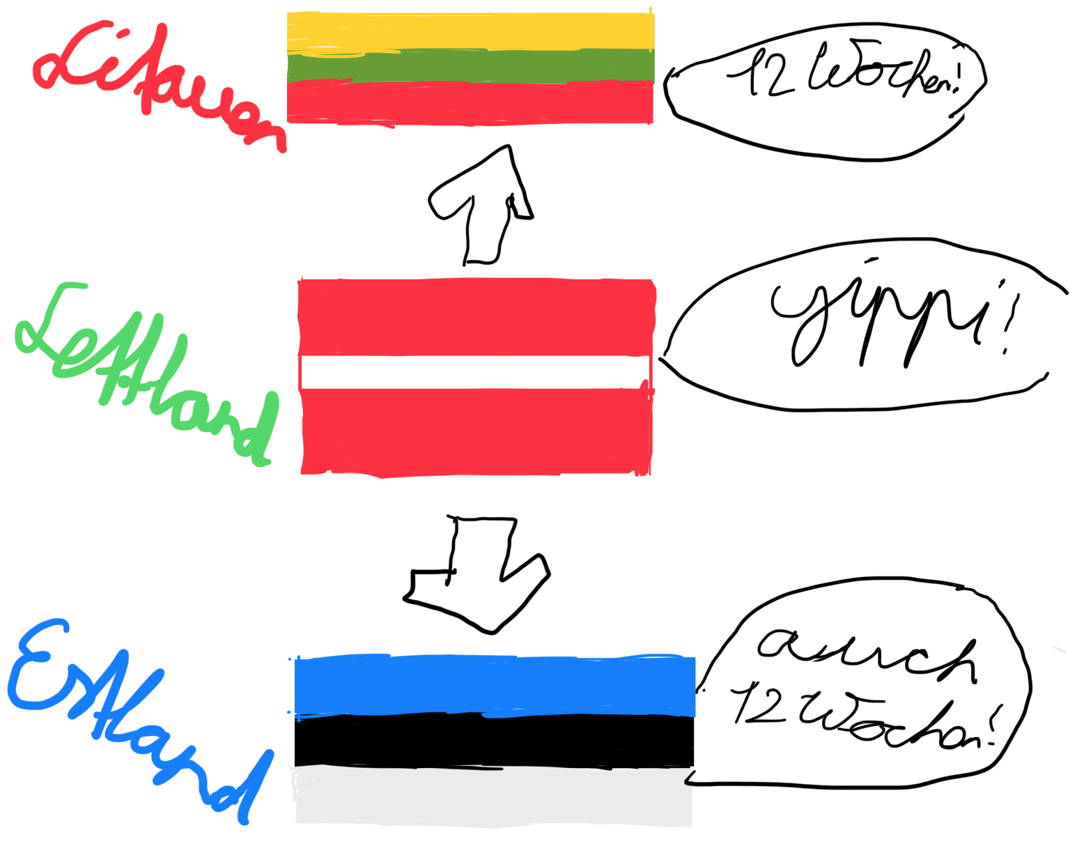 Sommerferien_Evelyn.png